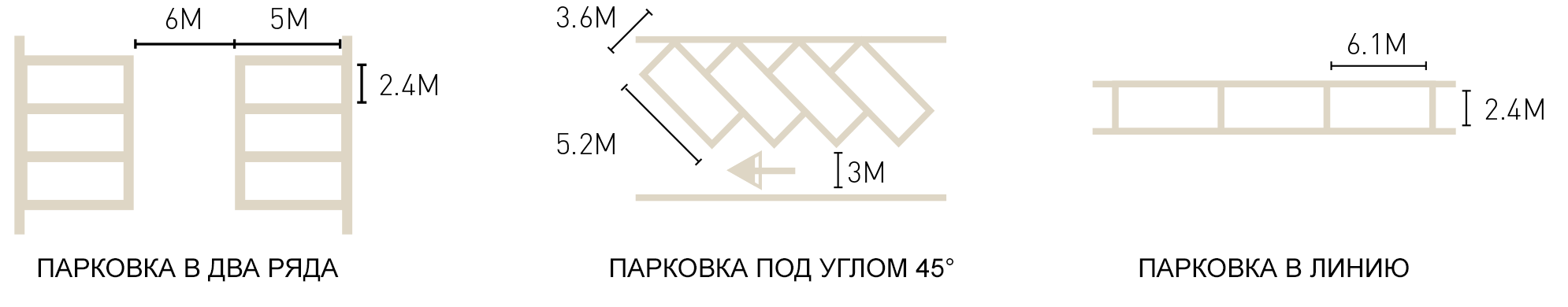 Нанесение разметки на парковке - Radelmarket