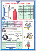 Плакат по охране труда Газовые баллоны, редуктора и рукава