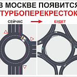 Эксперемент на дорогах, турбокольцевые перекрестки